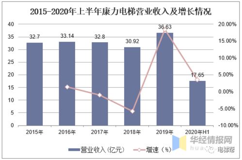 2020年中国电梯产量与进出口数据分析